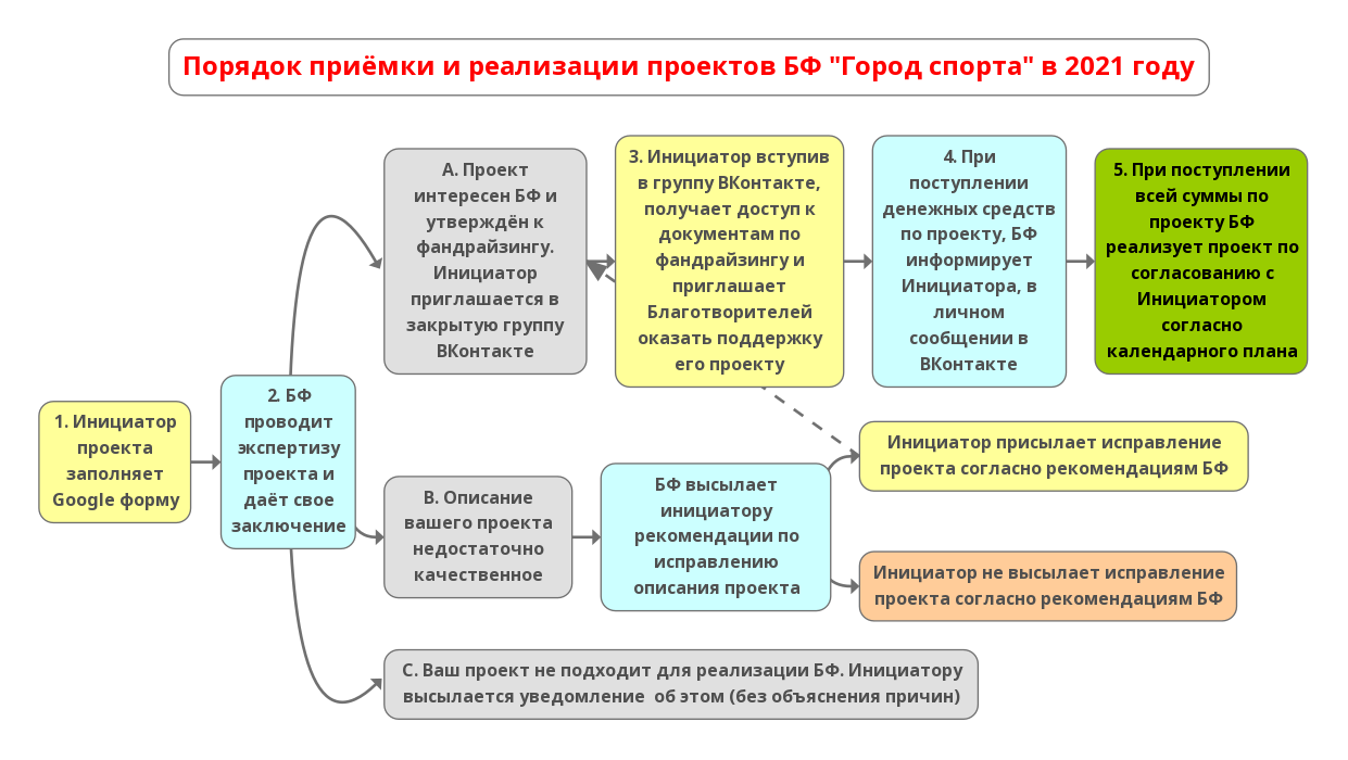 Разработка проектной документации положение: найдено 83 изображений